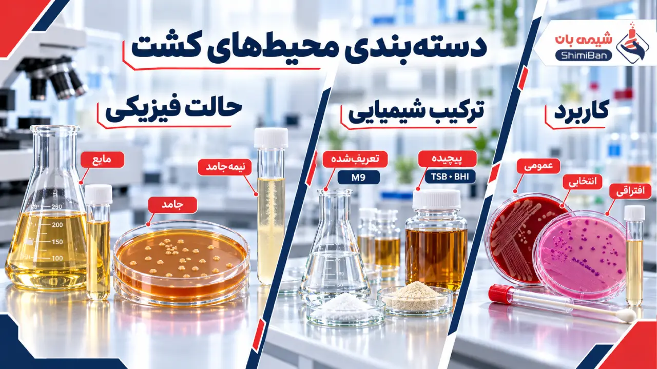 دسته بندی محیط های کشت