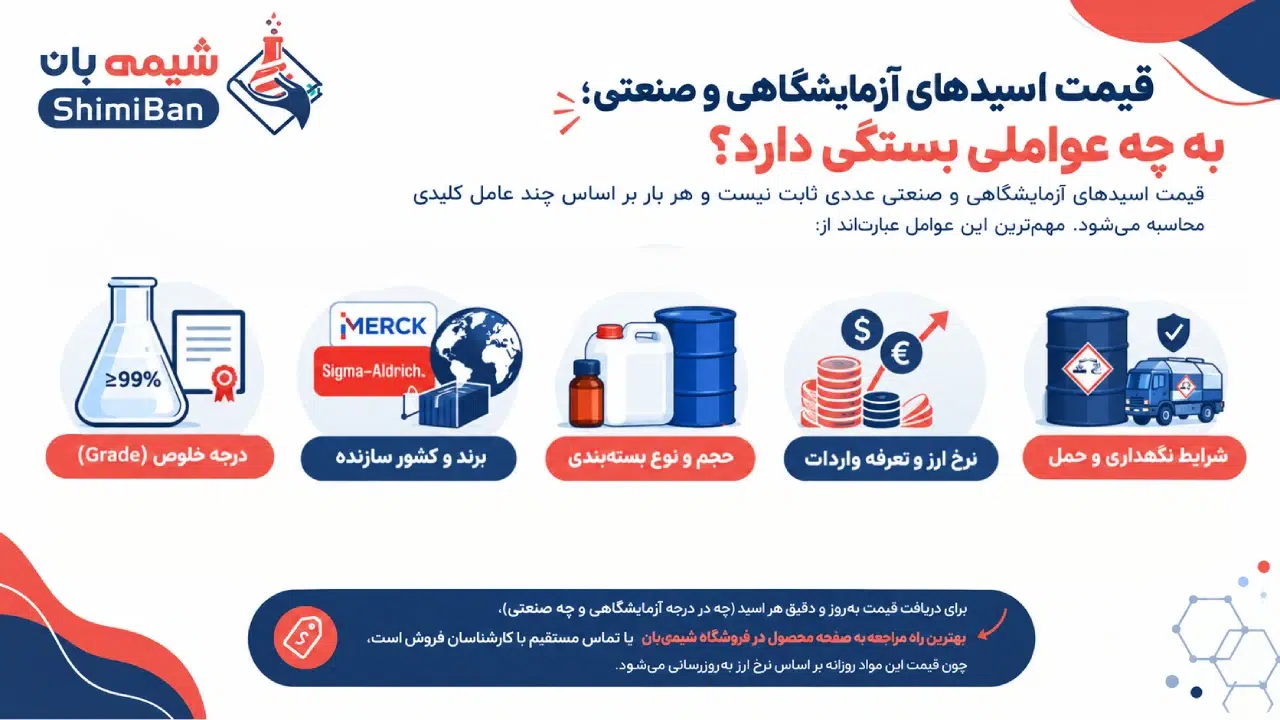 قیمت اسیدهای آزمایشگاهی و صنعتی