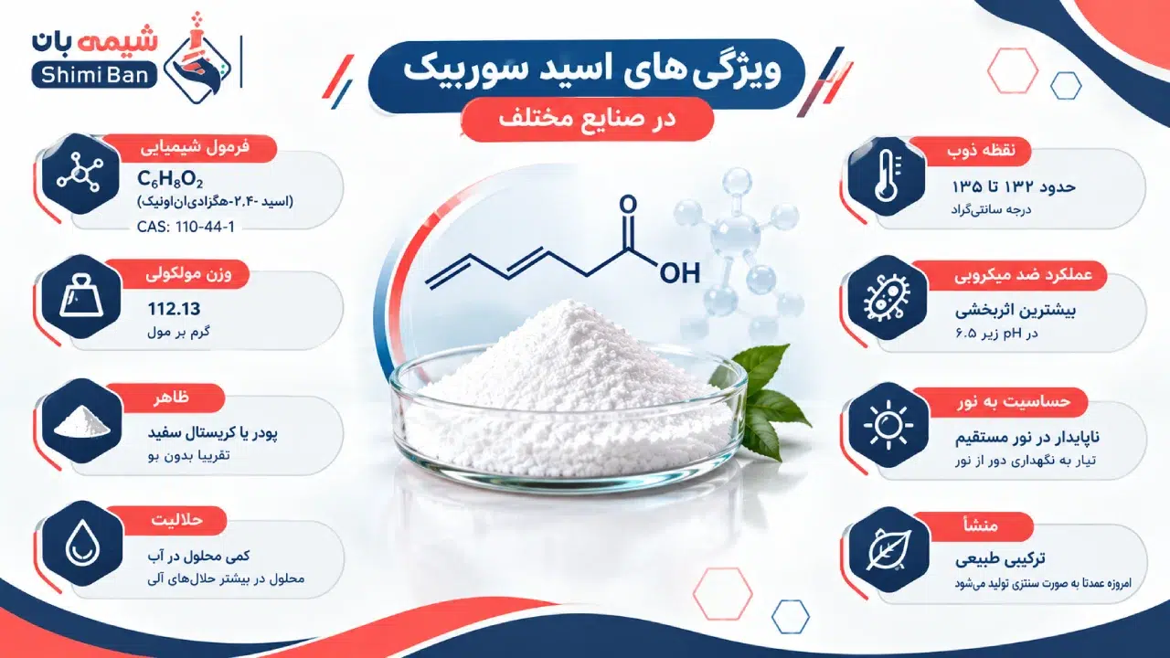 ویژگی های Sorbic Acid در صنایع مختلف