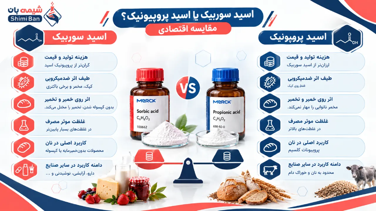 اسید سوربیک یا اسید پروپیونیک