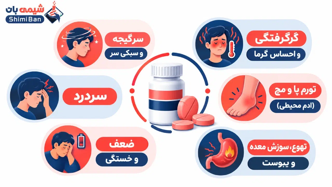 عوارض جانبی رایج نیفدیپین