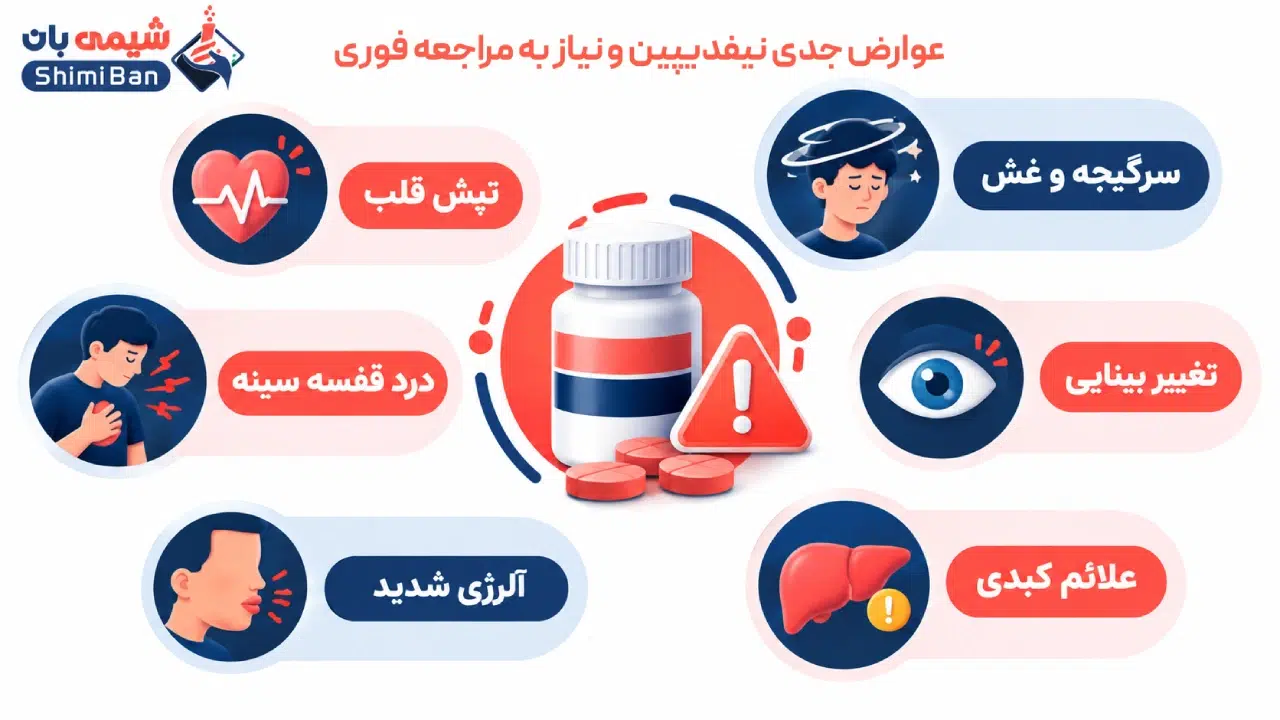 عوارض جدی نیفدیپین و نیاز به مراجعه فوری