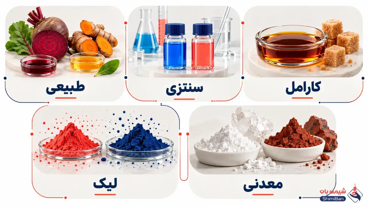 انواع رنگهای خوراکی و ویژگیهای آنها