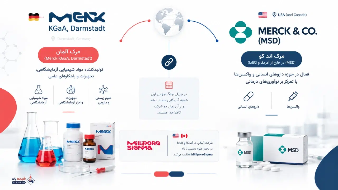 تفاوت مرک آلمان با Merck & Co. یا MSD